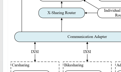 X-Sharing